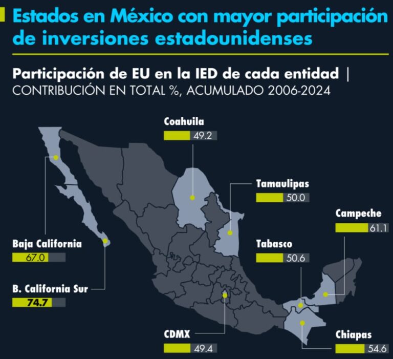 Empresas